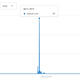 Illustration for article titled YT analytics screwy, says I had a video on Jalopnik back in 2014, but that is impossible, help me find out how?